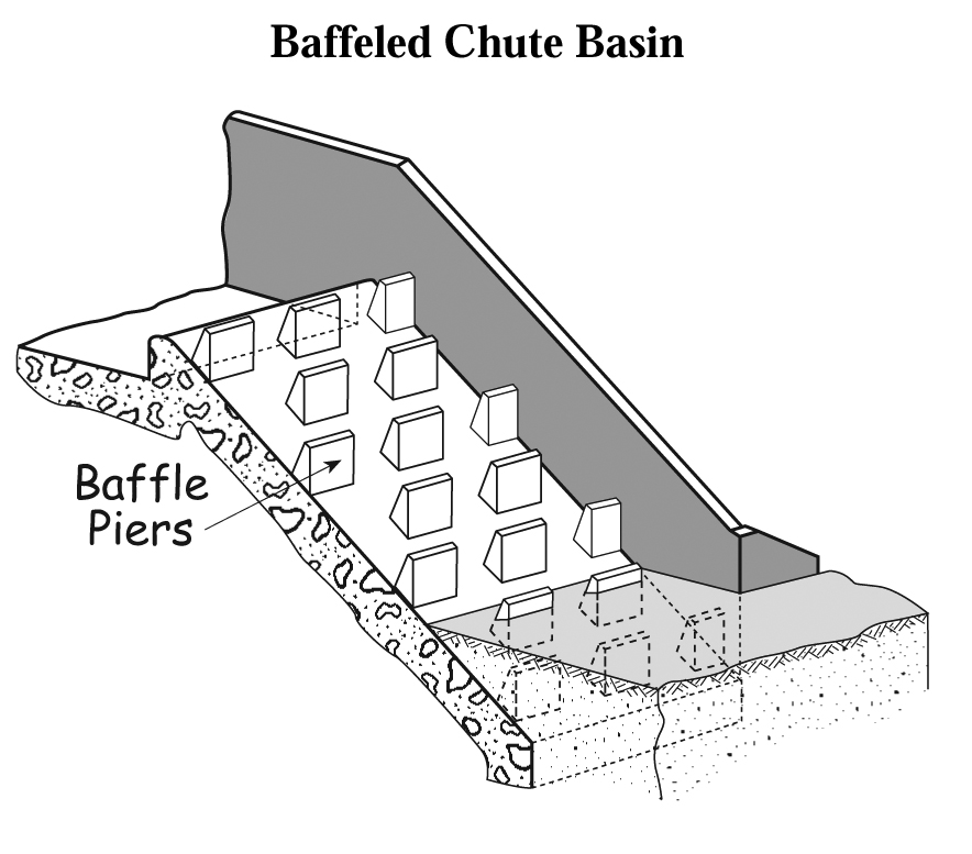 Outlet Erosion Control Structures (Stilling Basins) Association of State Dam Safety